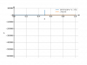 16*x*dx/(16*x^4-1)