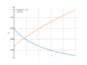 dx/sqrt(3*x+1)