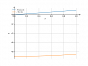 3*sin(x/3)