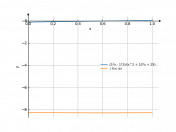 (5*x-3)/(x^2+10*x+29)