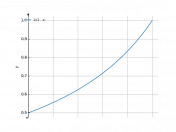 1/(2-x)