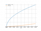 sqrt(5*x-4)