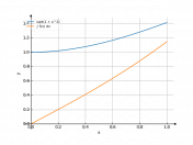 sqrt(1+x^2)