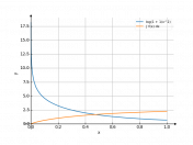 log(1+1/(x^2))