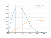 x*(2-x^2)^12