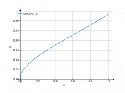 sqrt(x)/(4-x)