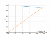 sqrt(6-x^2)