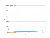 1/sqrt(x-x^2)