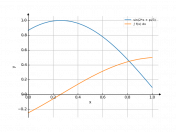 sin(2*x+pi/3)