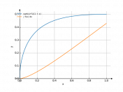 sqrt(x)*dx/(1+x)