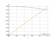 sqrt(4-y^2)