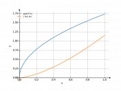 sqrt(3*x)