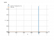 cot(4*x)^(5)/sin(4*x)^(2)