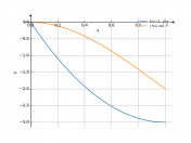 3*x^2-6*x