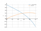 1-sin(x)/cos(x)