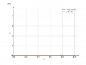 1/sin(4*x)^(2)