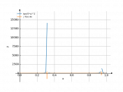 tan(5*x)^(2)