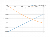 (4*x^2-9)/(2*x+3)