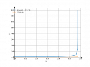 dx/sqrt(1-3*x^2)