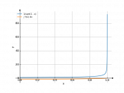 1/(1-x)^(1/2)