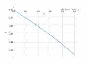 x/(x^2-10)