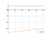 sqrt(9-x)