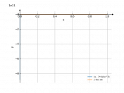 (x-4)/(x^3)