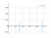 1/cos(5*x)