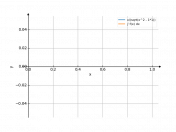 x/sqrt(x^2-1)