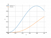 sin(2*x)^2