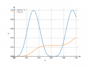 sin(5*x)^(4)