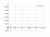 cot(2*x+3)