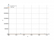 1/cos(5*x)^(2)