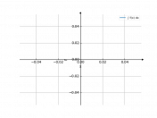 sqrt(x-2)