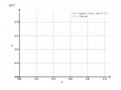 cos(4*x-5)+2*x^-7+3