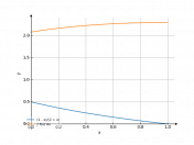 (1-x)/(2+x)