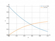 (2-x)^3/8