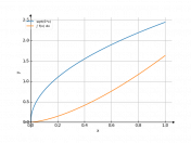 sqrt(6*x)