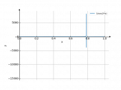 1/cos(2*x)