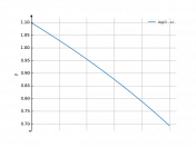 log(3-x)