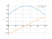 cos(1-2*x)