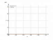 dx/cos(2*x)^(2)