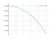 dx/(x^2-10)