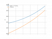 sqrt(1+e^(2*x))