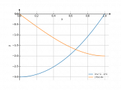 3*x^2-3