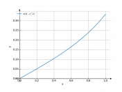 x/(4-x^2)