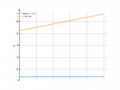 atan(x+5)