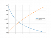 1/sqrt(5*x+1)