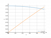 2*cos((1/2)*x)