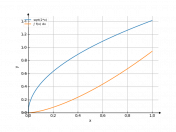 sqrt(2*x)